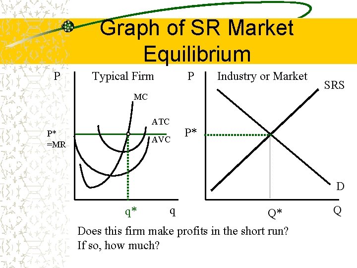 Graph of SR Market Equilibrium P Typical Firm P Industry or Market SRS MC