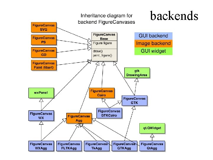 backends 