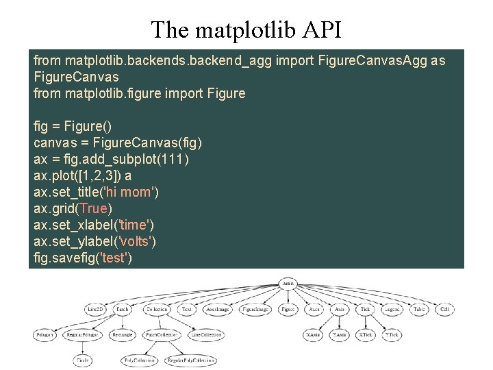 The matplotlib API from matplotlib. backends. backend_agg import Figure. Canvas. Agg as Figure. Canvas