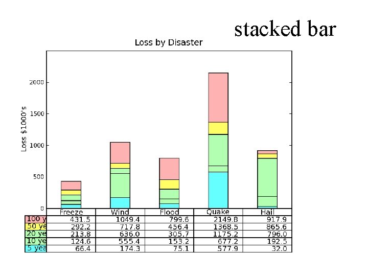 stacked bar 