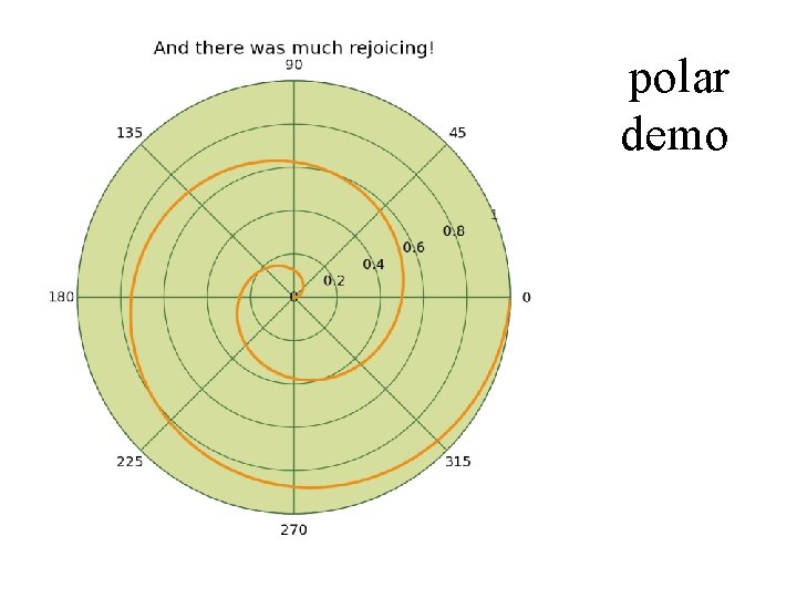 polar demo 