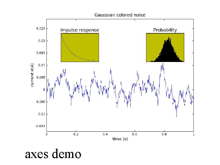 axes demo 