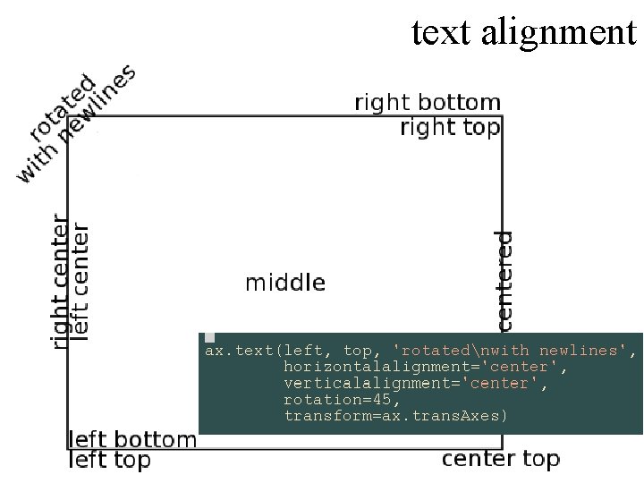 text alignment 