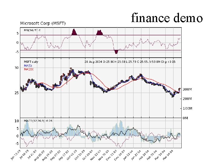 finance demo 
