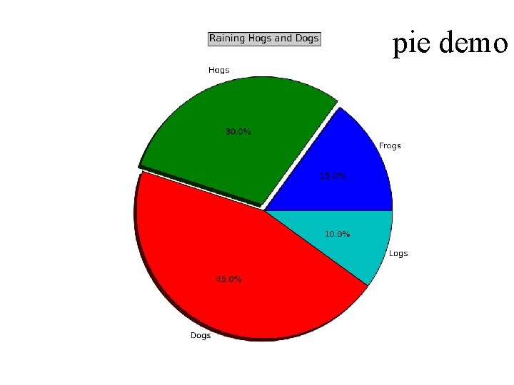 pie demo 