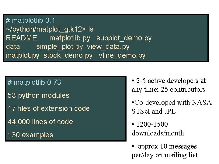 # matplotlib 0. 1 ~/python/matplot_gtk 12> ls README matplotlib. py subplot_demo. py data simple_plot.