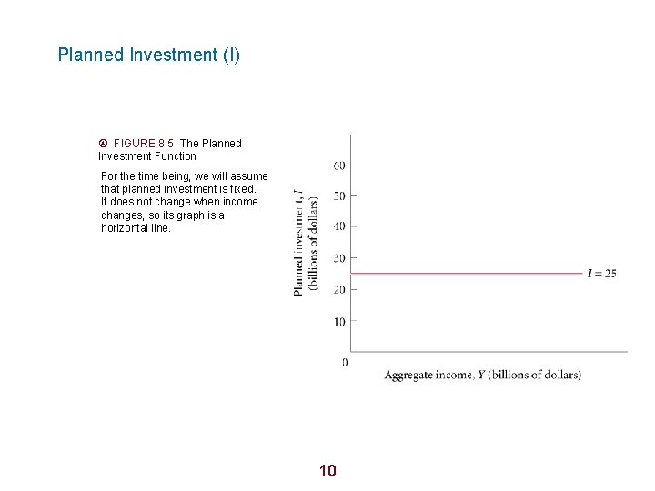 Planned Investment (I) FIGURE 8. 5 The Planned Investment Function For the time being,