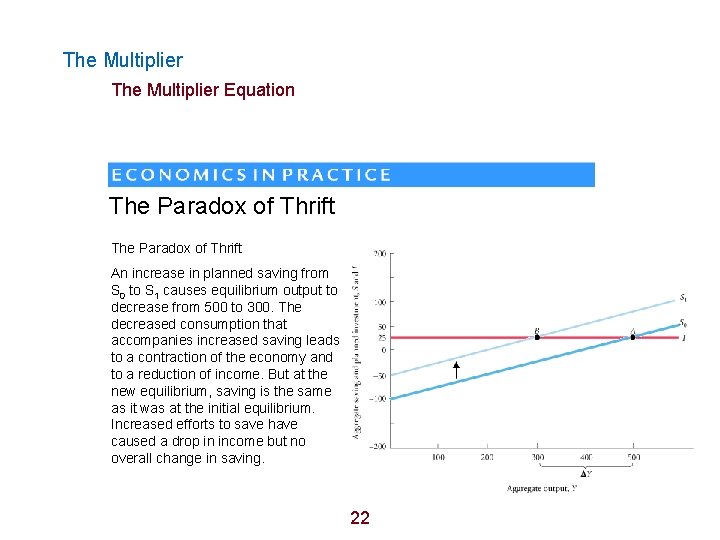 The Multiplier Equation The Paradox of Thrift An increase in planned saving from S
