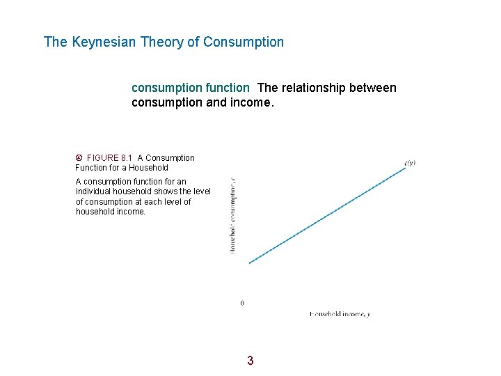 The Keynesian Theory of Consumption consumption function The relationship between consumption and income. FIGURE