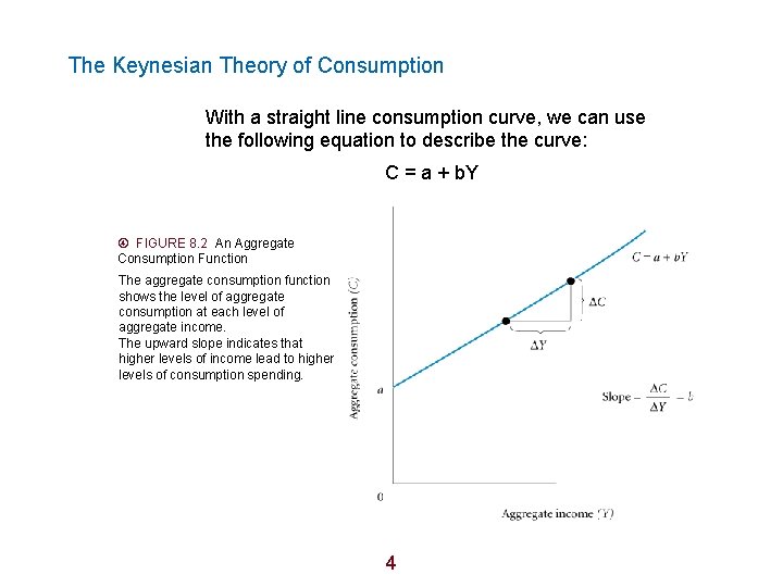 The Keynesian Theory of Consumption With a straight line consumption curve, we can use