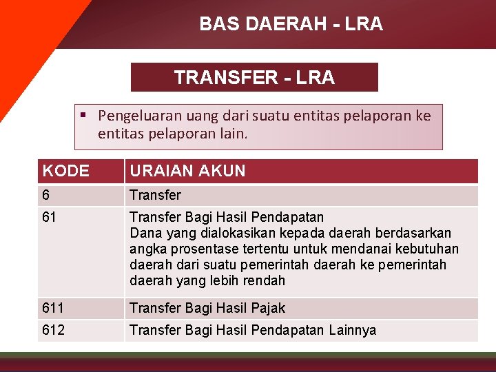 BAS DAERAH - LRA TRANSFER - LRA § Pengeluaran uang dari suatu entitas pelaporan