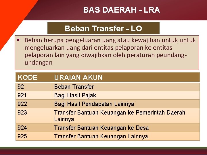 BAS DAERAH - LRA Beban Transfer - LO § Beban berupa pengeluaran uang atau