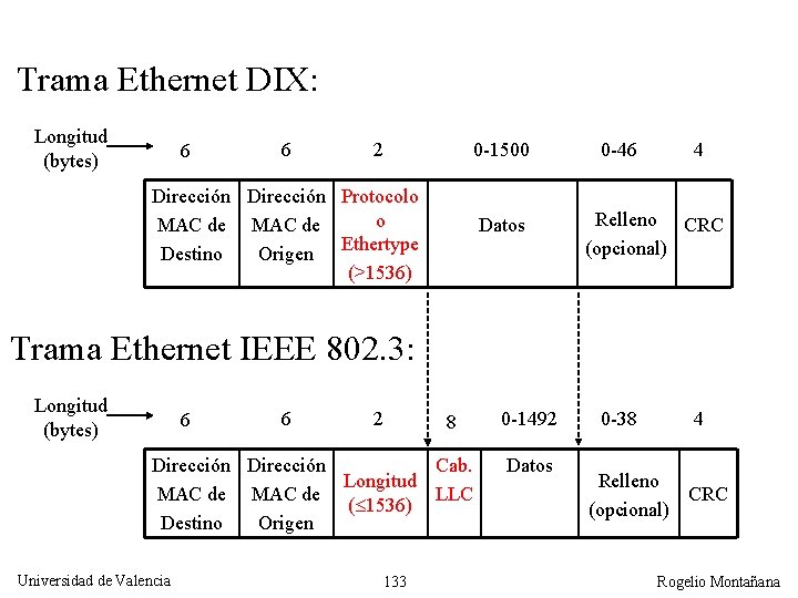 Trama Ethernet DIX: Longitud (bytes) 6 6 2 0 -1500 Dirección Protocolo o MAC