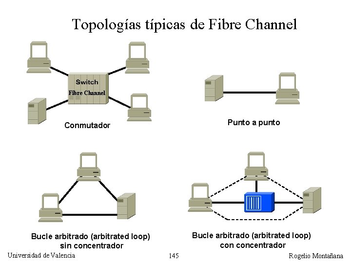 Topologías típicas de Fibre Channel Punto a punto Conmutador Bucle arbitrado (arbitrated loop) concentrador