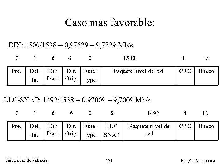 Caso más favorable: DIX: 1500/1538 = 0, 97529 = 9, 7529 Mb/s 7 1