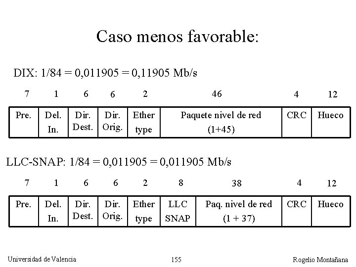 Caso menos favorable: DIX: 1/84 = 0, 011905 = 0, 11905 Mb/s 7 Pre.
