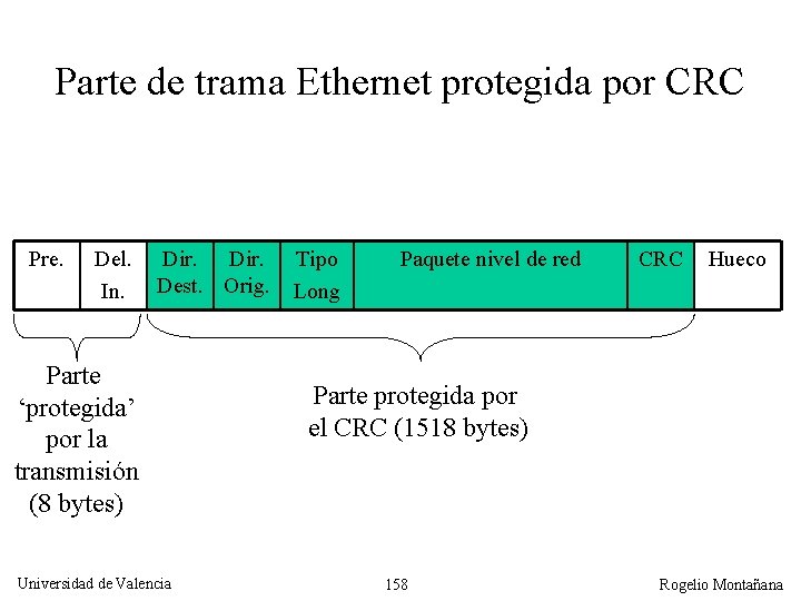 Parte de trama Ethernet protegida por CRC Pre. Del. In. Dir. Dest. Orig. Parte