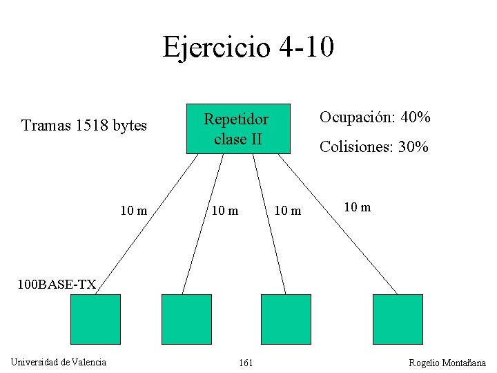 Ejercicio 4 -10 Tramas 1518 bytes 10 m Ocupación: 40% Repetidor clase II 10