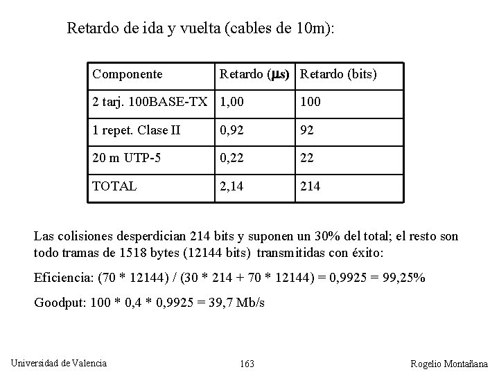 Retardo de ida y vuelta (cables de 10 m): Componente Retardo ( s) Retardo