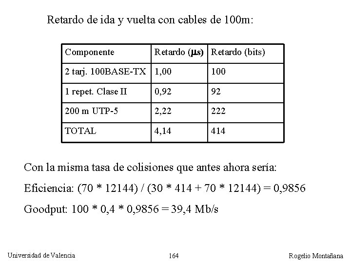 Retardo de ida y vuelta con cables de 100 m: Componente Retardo ( s)