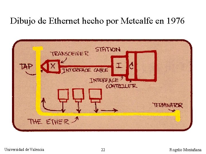 Dibujo de Ethernet hecho por Metcalfe en 1976 Universidad de Valencia 22 Rogelio Montañana