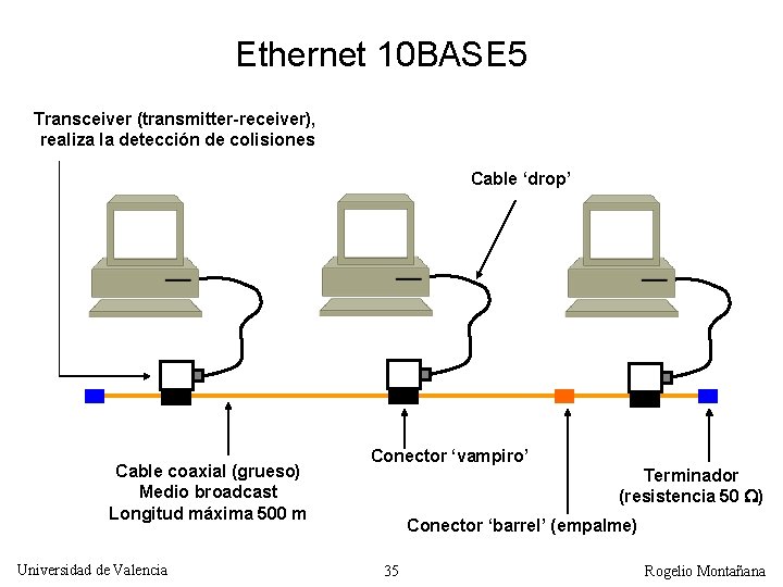 Ethernet 10 BASE 5 Transceiver (transmitter-receiver), realiza la detección de colisiones Cable ‘drop’ Cable