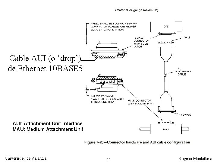 Cable AUI (o ‘drop’) de Ethernet 10 BASE 5 AUI: Attachment Unit Interface MAU: