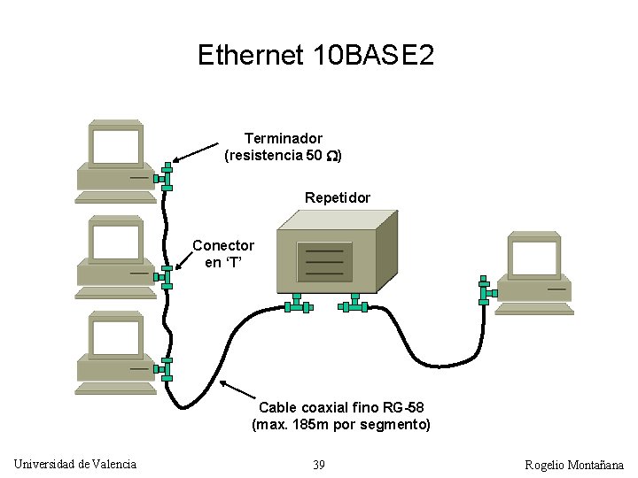 Ethernet 10 BASE 2 Terminador (resistencia 50 ) Repetidor Conector en ‘T’ Cable coaxial