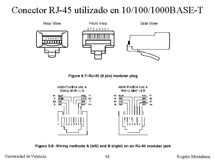 Conector RJ-45 utilizado en 10/1000 BASE-T Universidad de Valencia 48 Rogelio Montañana 