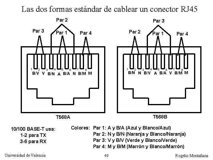 Las dos formas estándar de cablear un conector RJ 45 Par 2 Par 3
