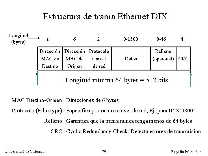 Estructura de trama Ethernet DIX Longitud (bytes) 6 6 2 0 -1500 Dirección Protocolo