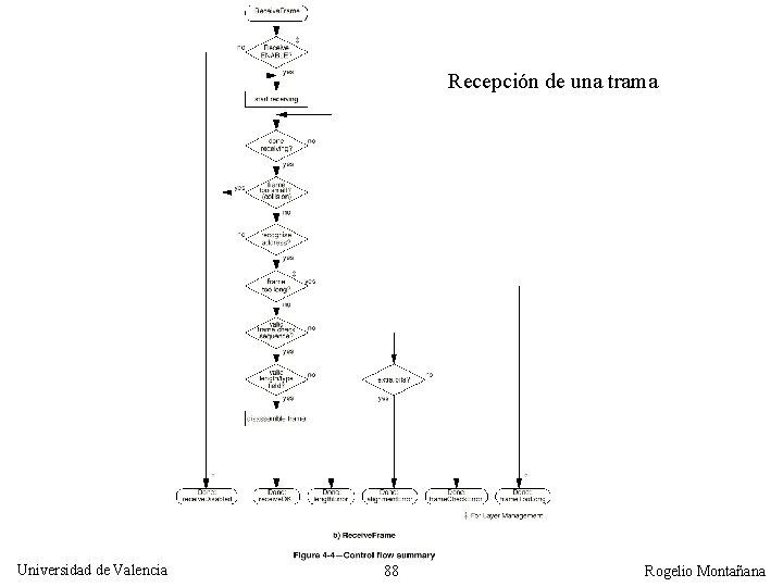 Recepción de una trama Universidad de Valencia 88 Rogelio Montañana 