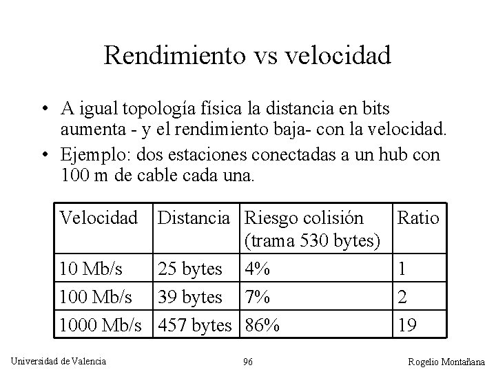 Rendimiento vs velocidad • A igual topología física la distancia en bits aumenta -