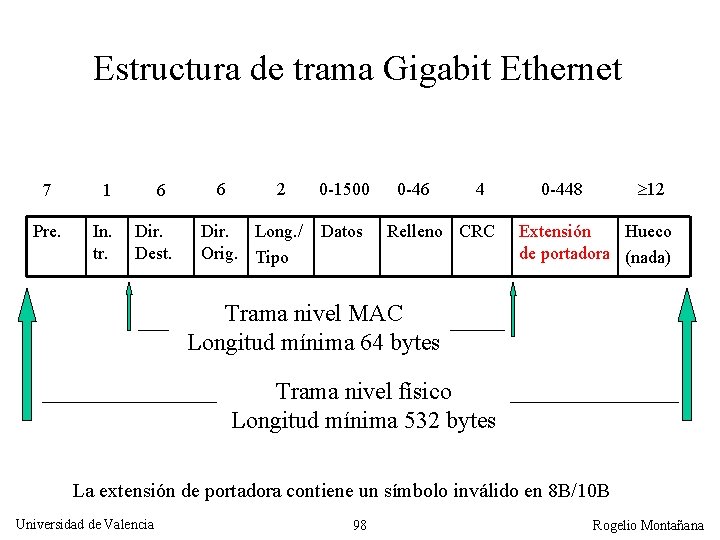 Estructura de trama Gigabit Ethernet 7 1 Pre. In. tr. 6 Dir. Dest. 6