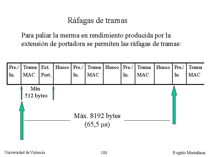 Ráfagas de tramas Para paliar la merma en rendimiento producida por la extensión de