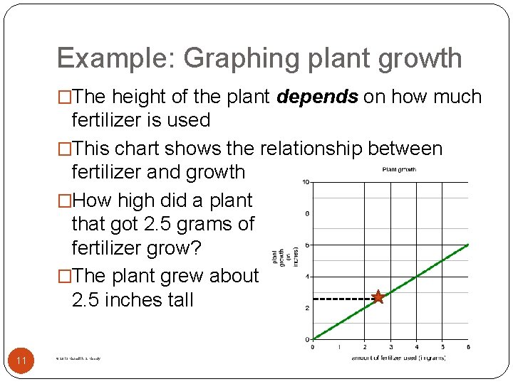 Example: Graphing plant growth �The height of the plant depends on how much fertilizer