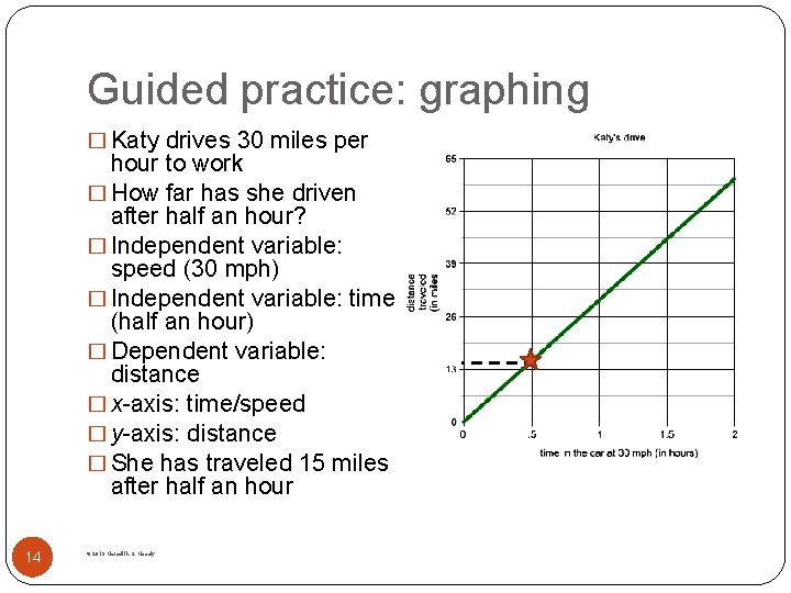 Guided practice: graphing � Katy drives 30 miles per hour to work � How