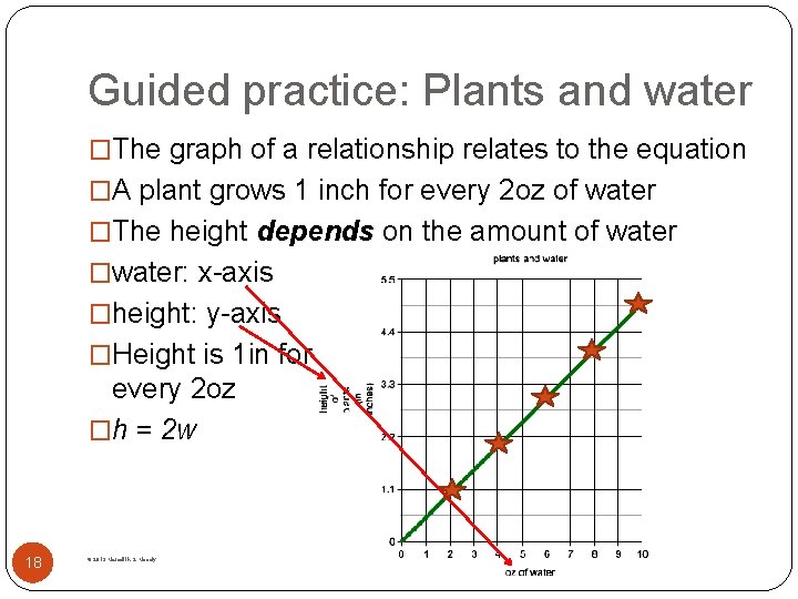 Guided practice: Plants and water �The graph of a relationship relates to the equation