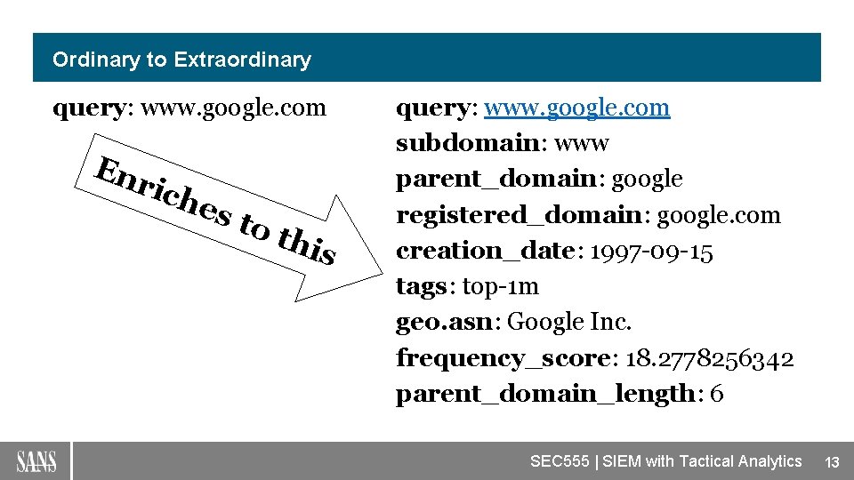 Ordinary to Extraordinary query: www. google. com En rich es t o th is