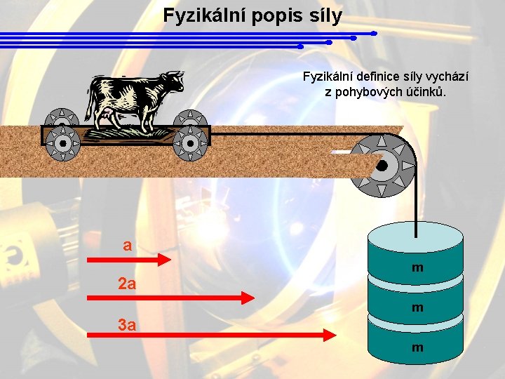 Fyzikální popis síly Fyzikální definice síly vychází z pohybových účinků. a 2 a m