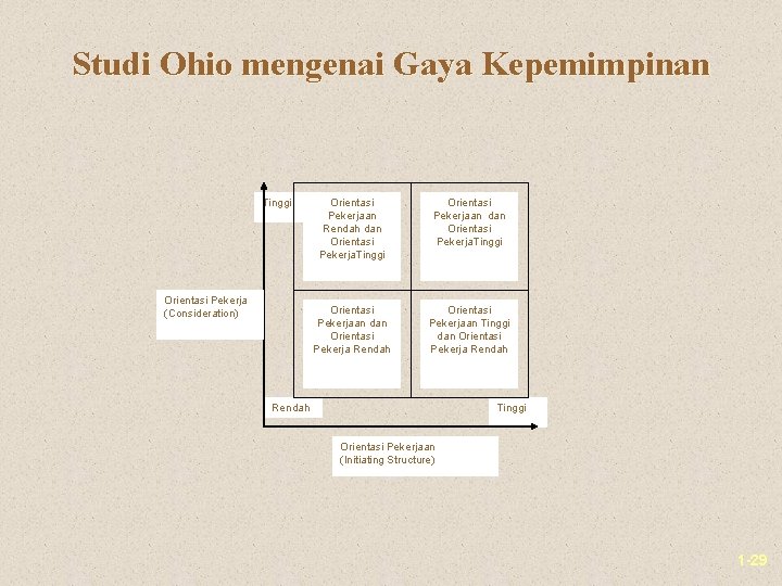 Studi Ohio mengenai Gaya Kepemimpinan Tinggi Orientasi Pekerja (Consideration) Orientasi Pekerjaan Rendah dan Orientasi