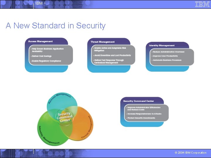 IBM ^ A New Standard in Security © 2004 IBM Corporation 