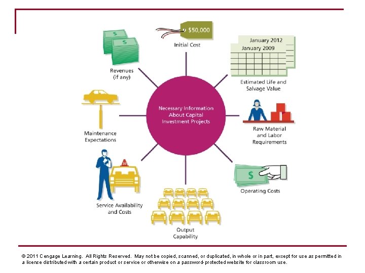 © 2011 Cengage Learning. All Rights Reserved. May not be copied, scanned, or duplicated,
