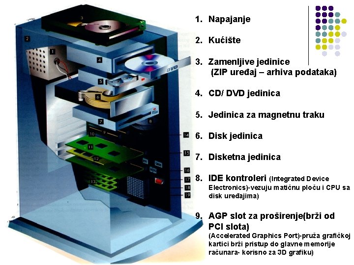 1. Napajanje 2. Kućište 3. Zamenljive jedinice (ZIP uređaj – arhiva podataka) 4. CD/