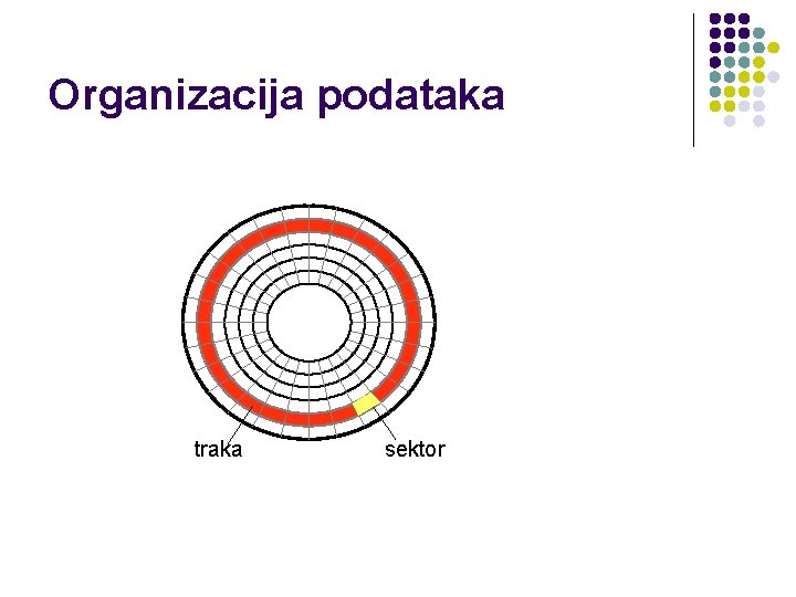 Organizacija podataka traka sektor 