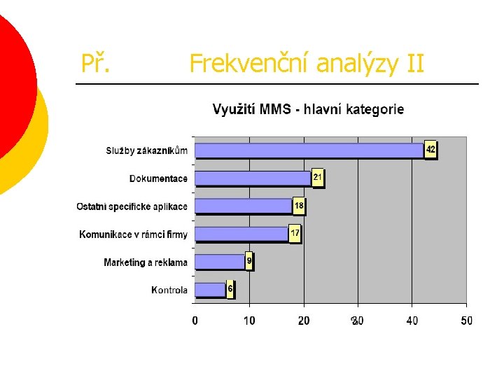 Př. Frekvenční analýzy II 