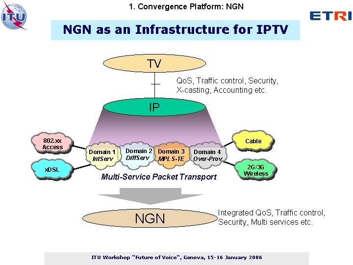 1. Convergence Platform: NGN as an Infrastructure for IPTV TV Qo. S, Traffic control,