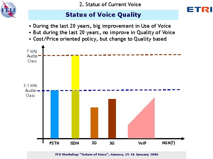2. Status of Current Voice Status of Voice Quality • During the last 20
