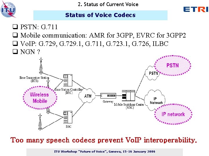 2. Status of Current Voice Status of Voice Codecs q PSTN: G. 711 q