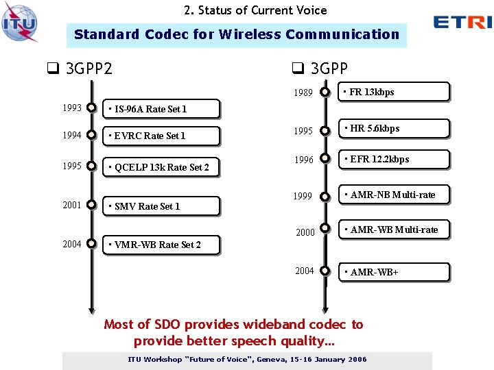 2. Status of Current Voice Standard Codec for Wireless Communication q 3 GPP 2